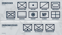 Eine Grafik zeigt militärische Symbole zur Darstellung der Truppengattung