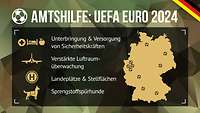Amtshilfe der Bundeswehr