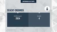 Eine Grafik in blau und weiß die den Stand der Einführung eines Geräts in die Bundeswehr beschreibt.