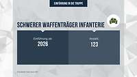 Eine Grafik in blau und weiß beschreibt den Stand der Einführung eines Geräts in die Bundeswehr.