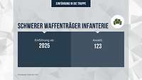 Eine Grafik in blau und weiß die den Stand der Einführung eines Geräts in die Bundeswehr beschreibt.