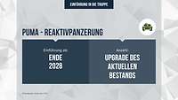 Eine Grafik in blau und weiß die den Stand der Einführung eines Geräts in die Bundeswehr beschreibt.