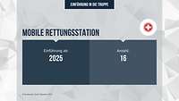 Eine Grafik in blau und weiß, die den Stand der Einführung eines Geräts in die Bundeswehr beschreibt.