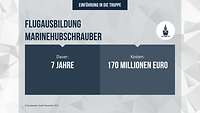 Eine Grafik in blau und weiß die den Stand der Einführung eines Geräts in die Bundeswehr beschreibt.