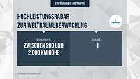 Eine Grafik in Grautönen, mit Daten des neuen Hochleistungsradars zur Weltraumüberwachung.