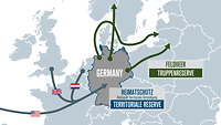 Grau-grüne Europakarte mit Pfeilen, Flaggen und Schrift