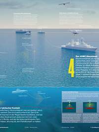 Eine Infografik zeigt wie Marineeinheiten feindliche U-Boote aufklären und bekämpfen