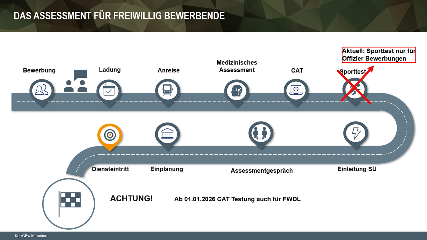 [Bild: bild-assessment-freiwilliger-wehrdienst.png]