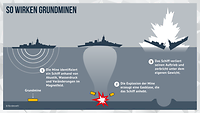 Eine Grafik zeigt in drei Schritten wie eine Grundmine ein Schiff zerstört.