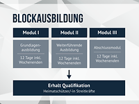 Eine Grafik mit grauem Polygon-Hintergrund und blau gefärbten Kästchen mit weißer Schrift