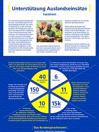 Factsheet_UAE_BSprA_Web