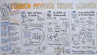 Zeichnung eines Graphic Recorder#en